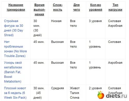 Джиллиан Майклс революция тела план тренировок. Сколько ккал сжигается за тренировку с Джиллиан Майклс. Тренировки с джилиан Майклс 1 уровень. Джилиан Майклс революция тела таблица тренировок.