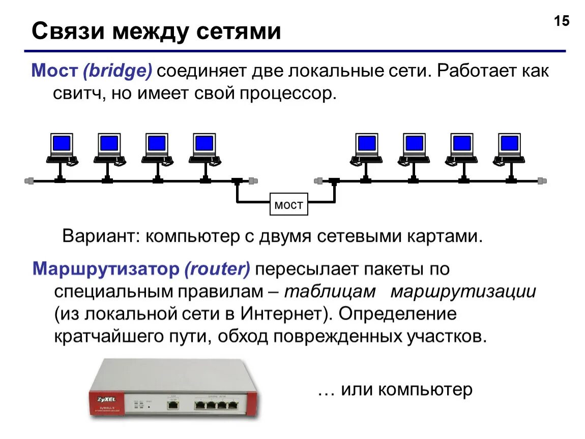 Связи между файлами. Мост в локальной сети. Мост между двумя роутерами. Объединение двух локальных сетей. 2 Сети 2 подсети.