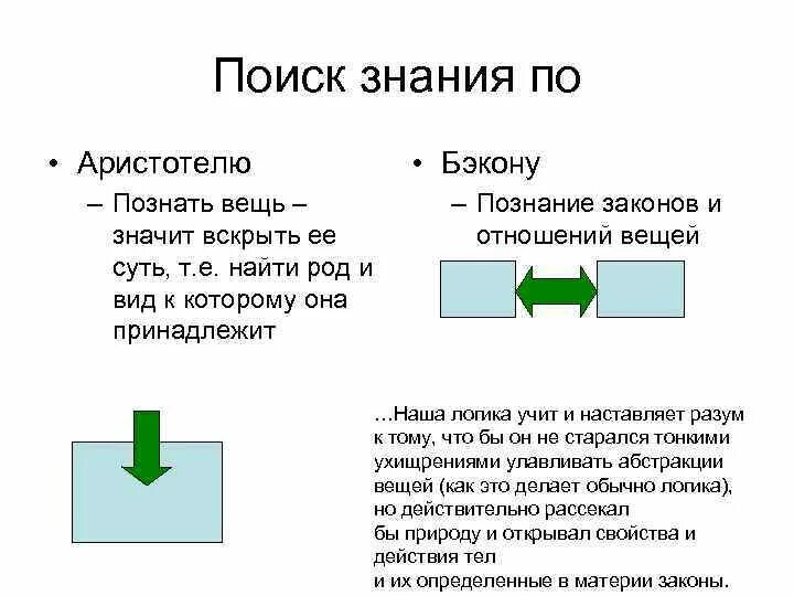 Где искать знания. Законы познания. поиск знаний. познать предмет, значит постичь его сущность.
