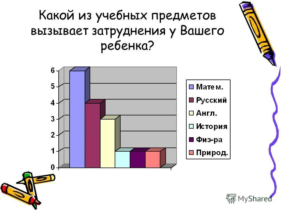 Проблемы современной школы. Составьте рассказ о своем участии в культурной жизни. Какой предмет вызывает у вас интерес. В нашей стране дети достигшие 6 лет и 6 месяцев принимаются в школу впр. Мой интерес к школьным предметам для портфолио.
