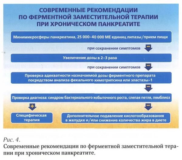 Заместительная терапия при хроническом панкреатите. Препарат заместительной терапии хронического панкреатита. Средство заместительной терапии при хроническом панкреатите. Заместитетельная терапия при хроническом панкреатите. Заместительная ферментная терапия при хроническом панкреатите.