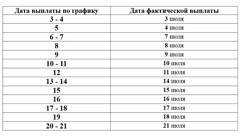 Пенсия в марте 2024 года через сбербанк. График выплат пенсий Сбербанк. График выдачи пенсий. Пенсия график выплат через Сбербанк. График выдачи пенсии за июнь 2021.