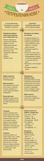 Слова относящиеся к кофе