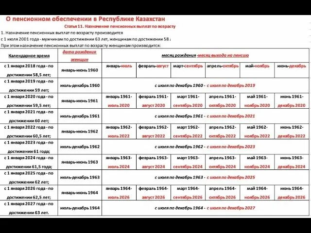 Пенсия в рк возраст. Пенсия в рк возраст