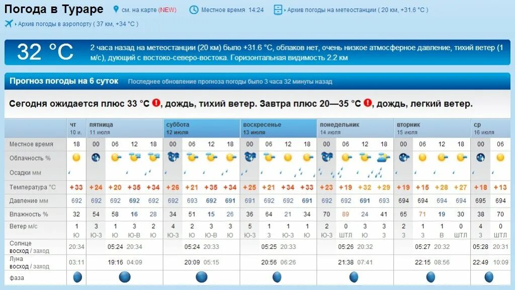 Погода алматинская область 10 дней. Погода Алматинская область. Погода Алма Атинская. Климат Алматинской области график. Погода в Конаеве Алматинской области.