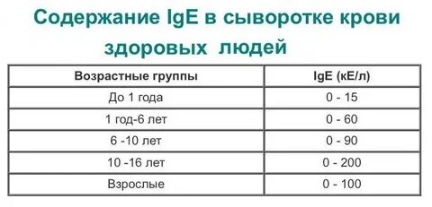Иммуноглобулин е 400