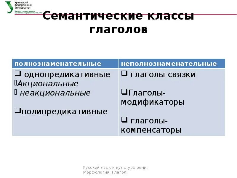 Семантическое свойство слова