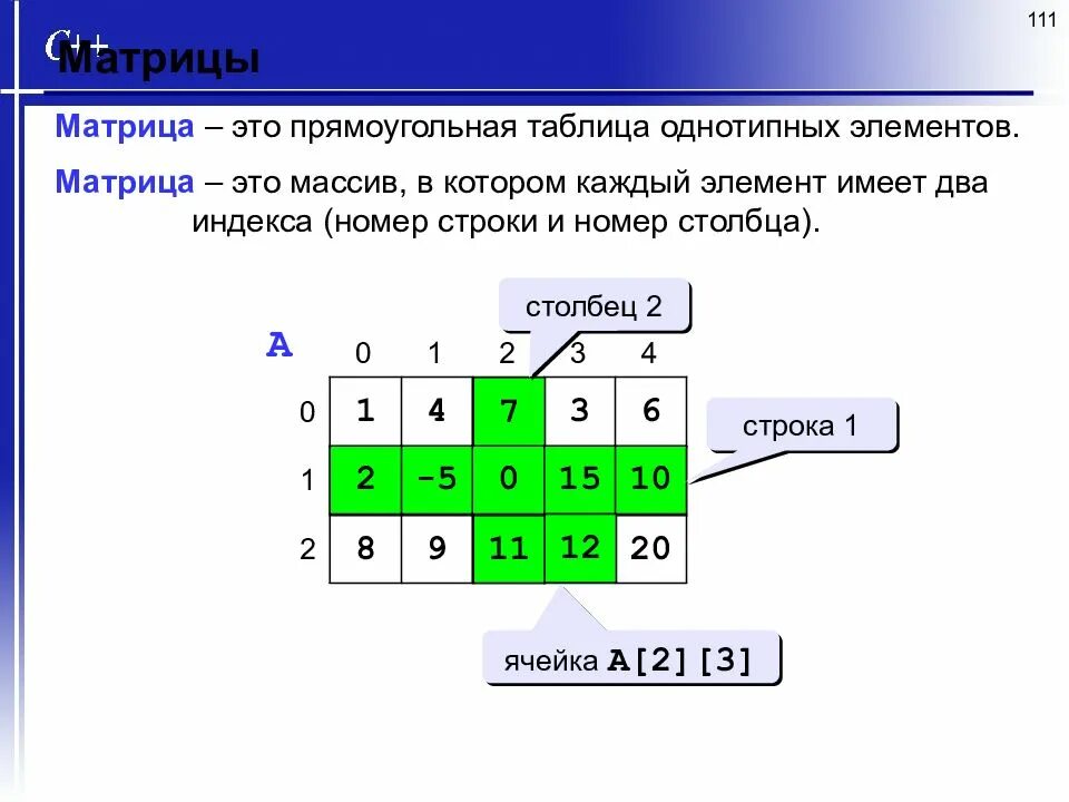 Строка и столбец в матрице. Матрица номер строки и столбца. Матрица-строка, матрица-столбец. Матрица прямоугольная таблица