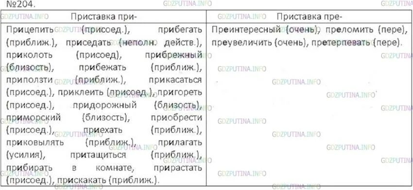 Номер 204 по русскому языку 6 класс. Упражнение 204 по русскому языку 6 класс. Русский язык 6 класс ладыженская приставки пре и при. Русский язык номер 204. 672 сгруппируйте слова по признаку о после