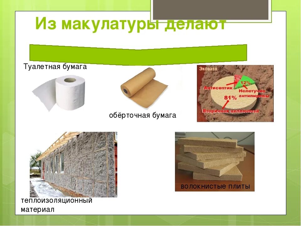 Где используется бумага. Продукция из макулатуры. что делают из переработанной бумаги. бумага из переработанной бумаги. строительные материалы из макулатуры.