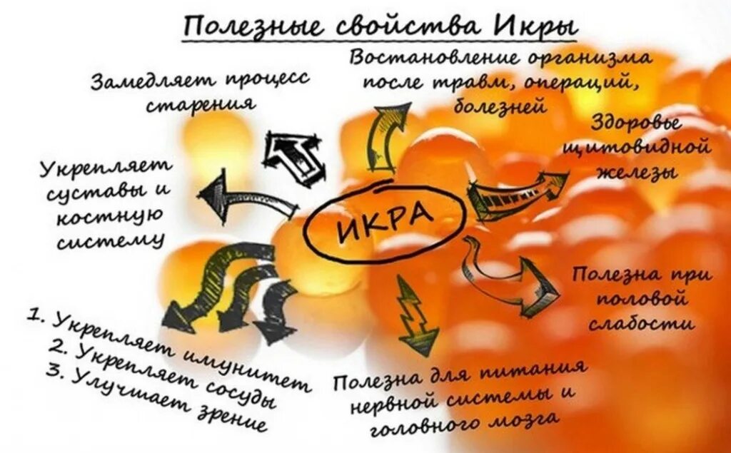 Чем полезен икра для мужчин