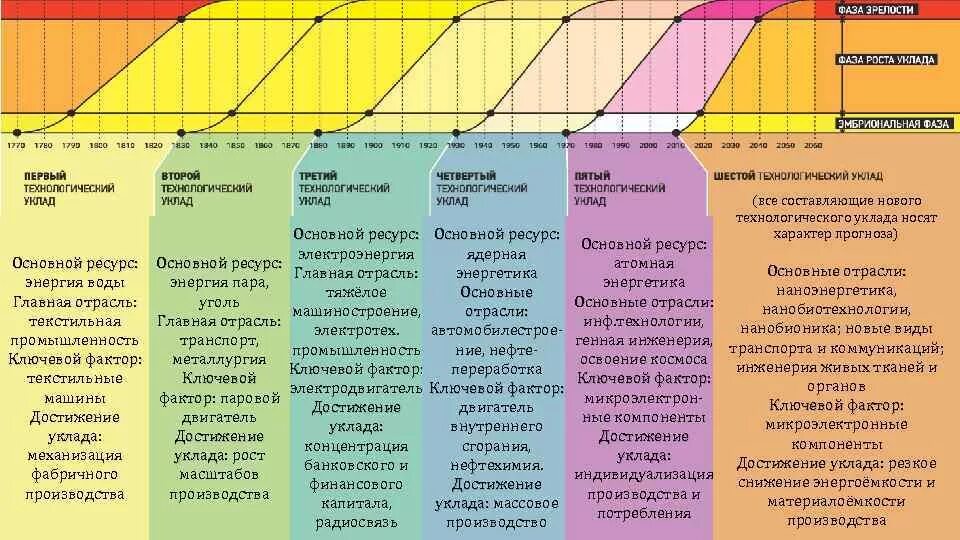 Соответствие мировому уровню
