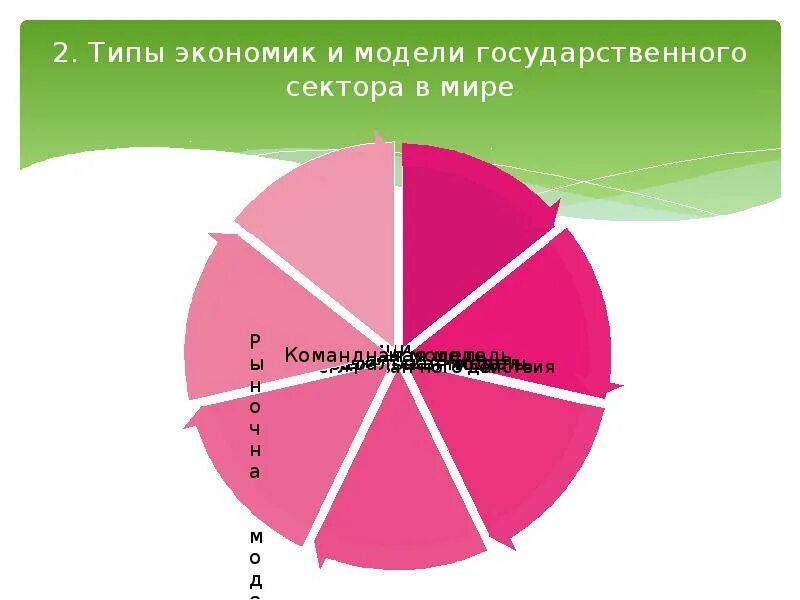 2 сектора экономики. Модели государственного сектора. государственный сектор экономики. модели государственного сектора экономики. структура муниципального сектора экономики.