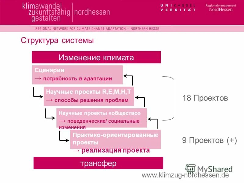 Мероприятия по вопросам адаптации к изменениям климата