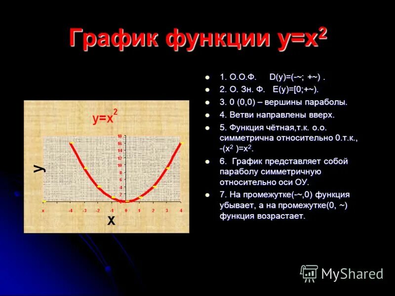 Функция в классе c. Ветвь параболы функция ее свойства и график. Как найти четность и нечетность функции. График имеет 4 ветви. Прямая линейная функция.