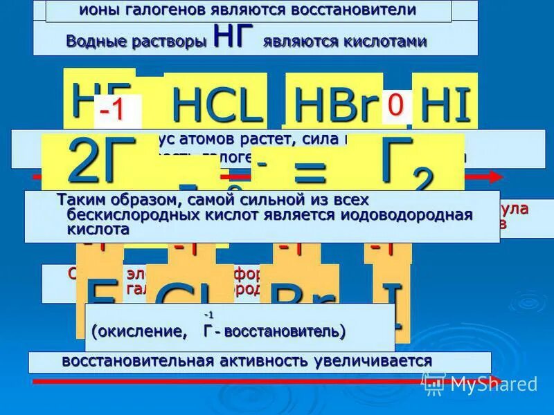 В водородных соединениях галогены всегда. Летучие водородные соединения. В водородных соединениях галогены всегда. В водородных соединениях галогены всегда. Степень окисления галогенов с металлами.