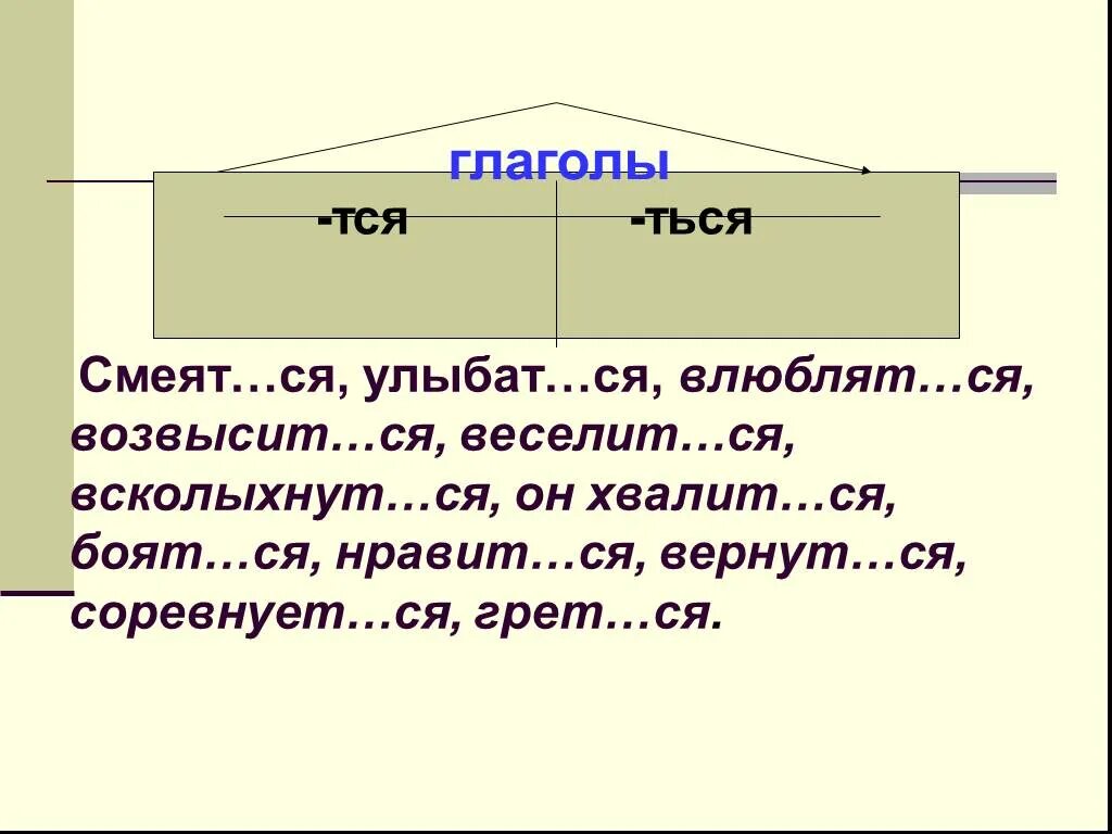 Тся и ться в глаголах. Тся и ться в глаголах задания. Ться и тся в глаголах упражнения. Правописание тся и ться в глаголах задания. 1 постро шь можно наде ться