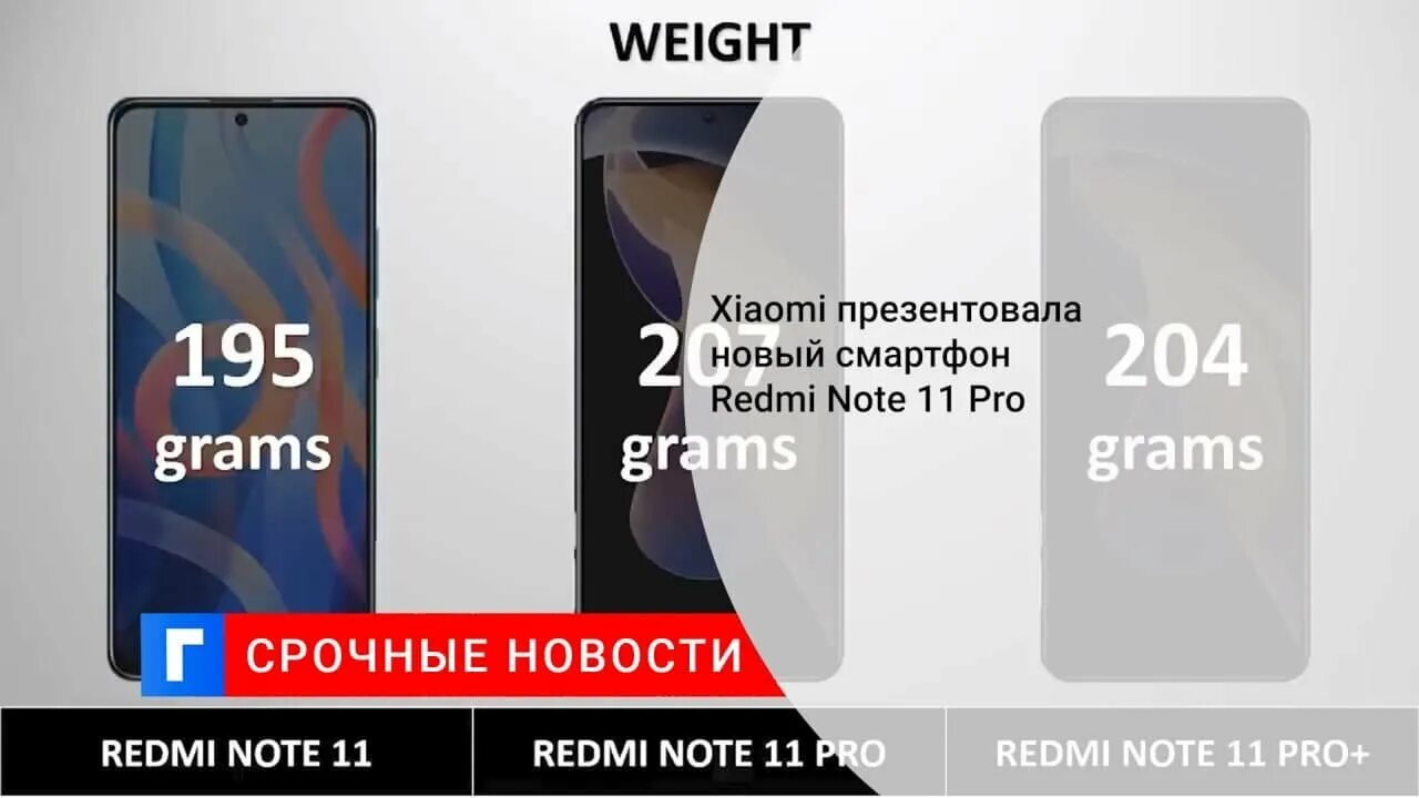 Redmi note 11 размеры. Redmi Note 11 xarakteristikasi.