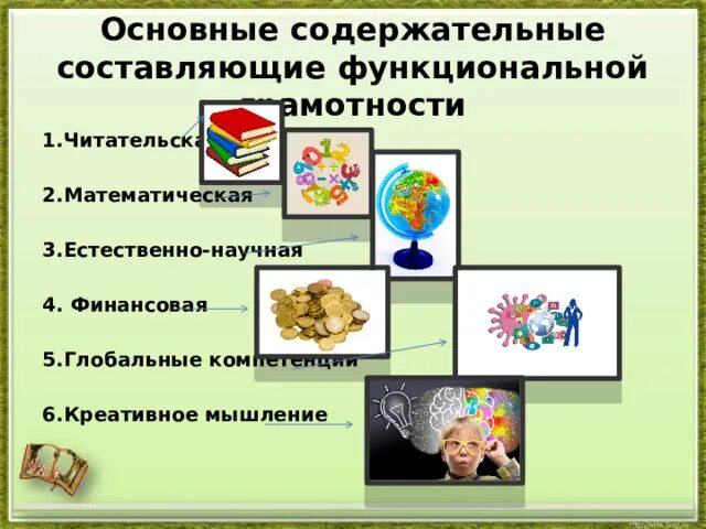 Урок формирования глобальных компетенций. Функциональная грамотность математическая грамотность. Глобальные компетенции. Компетенции функциональной грамотности. Глобальные компетенции и креативное мышление.