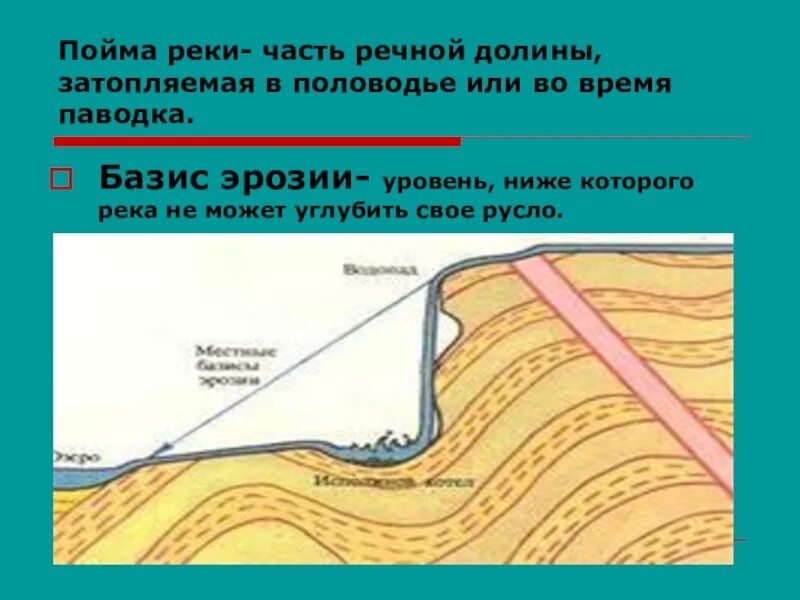 Пойма что это такое. Затопляемое часть Речной Долины. Части реки Пойма. Пойменная часть реки это. Часть Речной Долины затопляемая в половодье.