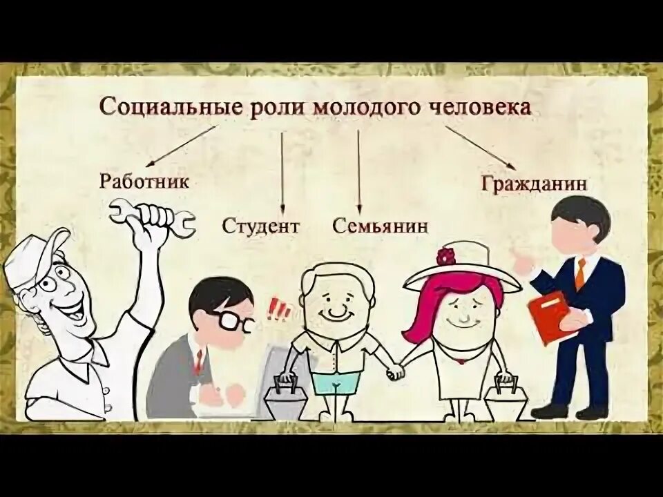 Социальные роли молодежи. Основные социальные роли молодежи. Социальная роль молодых семьянин. Основные социальные роли молодежи. Функции молодежи.