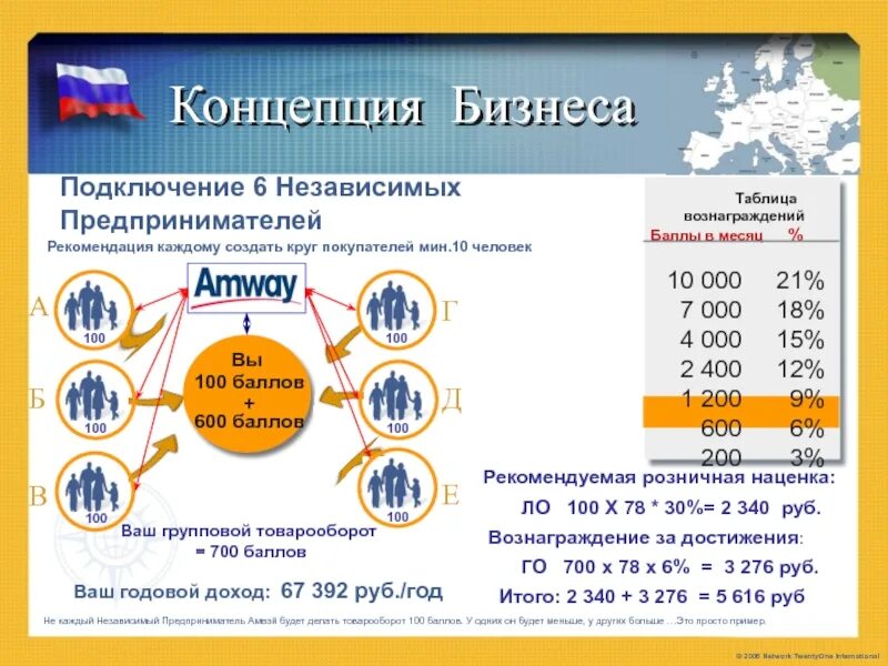 Шкала баллов зно. Шкала баллов зно. 200 баллов плюса. Бюджет егэ. 200 баллов.