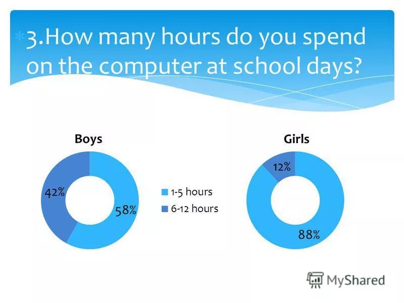 How much time или how many time. How much sleep do you need. Hours of sleep. How much время. How do people spend their time.