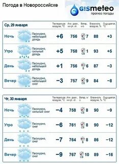 Погода в ливнах на ноябрь