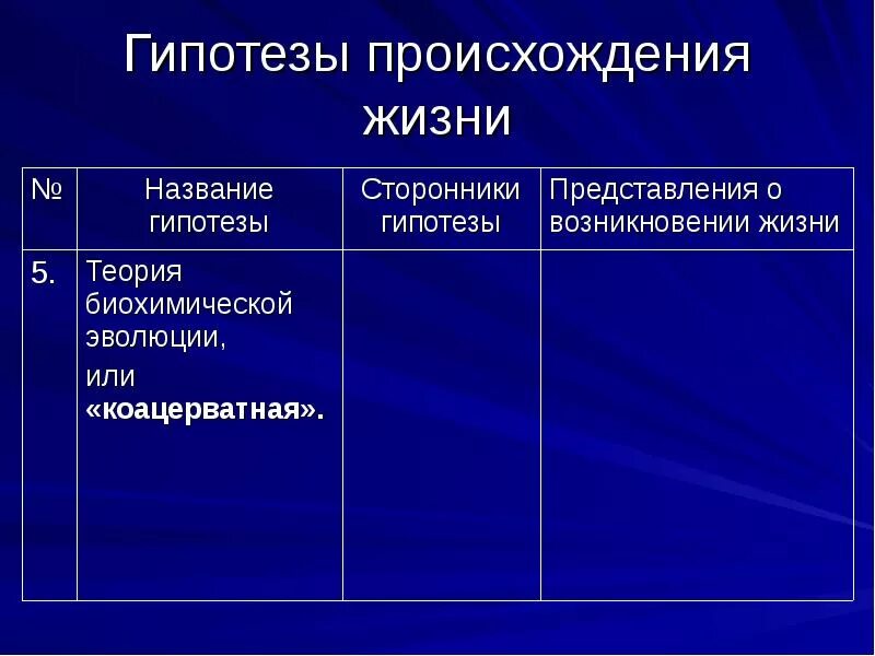 Анализ и оценка гипотезы происхождения человека. Таблица гипотезы происхождения. Гипотезы происхождения жизни. Гипотезы возникновения жизни на земле таблица. Гипотезы происхождения жизни таблица.