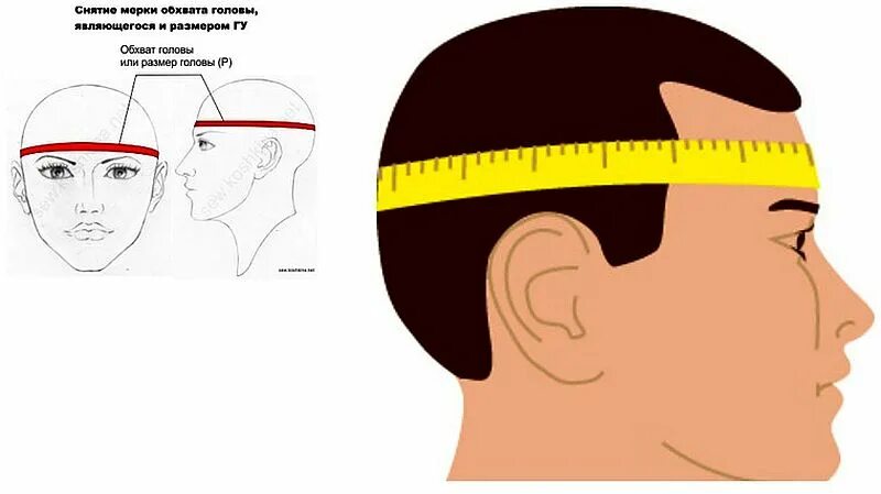Определить затылок. Как замерить обхват головы для шапки. Как мерить размер головы для шапки. Размер головного убора обхват головы 56. Как мерить окружность головы для шапки.