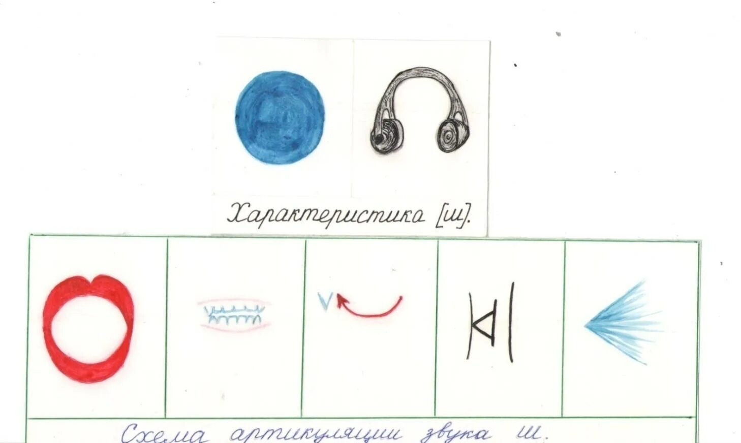 Конспект занятий на звук ш. Символ звука ш. символ звука ш змейка.
