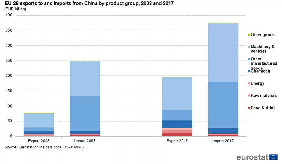 From import views. Экспорт китая. china import export. msg china export. export to china from korea.