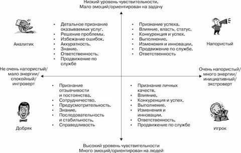 Что такое тип он