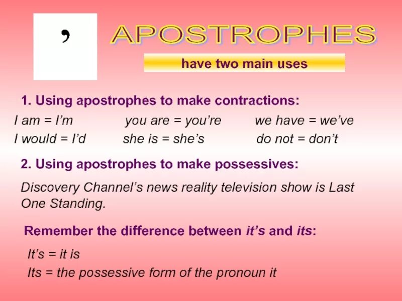 Second main. Apostrophe s Rules. Apostrophe and contractions. Apostrophe in English. Contractions в английском языке presentation.