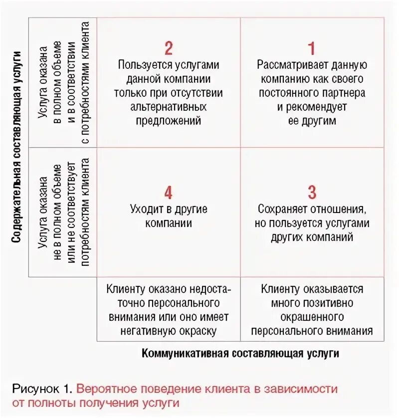 Технологии лизинга персонала. Инструмент маркетинговой аналитики. Что значит сторонняя организация. Какими банковскими услугами пользуется ваша семья?. Схема передачи процессов на аутсорсинг.