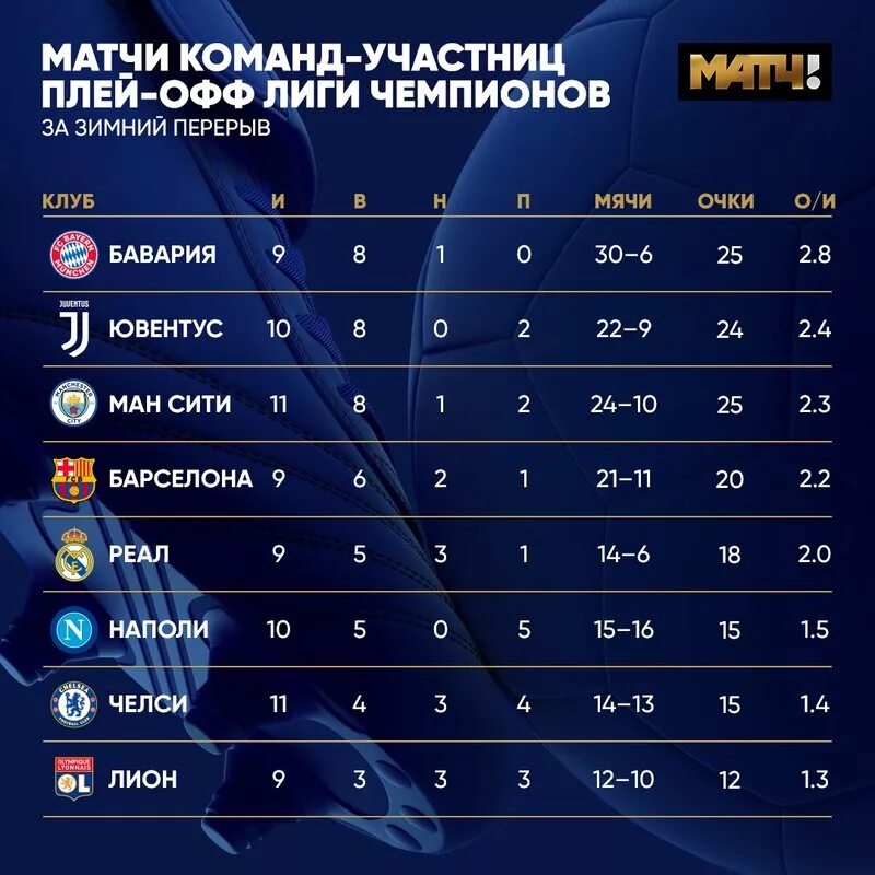 Сетка ЛЧ 2021. Сетка ЛЧ 2021 2022. Лига чемпионов таблица 1/4. Лига чемпионов 2020-2021 сетка плей-офф. Календарь результаты таблицы лига чемпионов