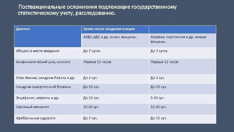 Поствакцинальное осложнение АКДС вакцины. Таблица осложнений после вакцинации. Поствакцинальными осложнениями после введения вакцины ЖКВ. Поствакинные осложнения АКДС вакцины. Поствакцинальные осложнения прививок