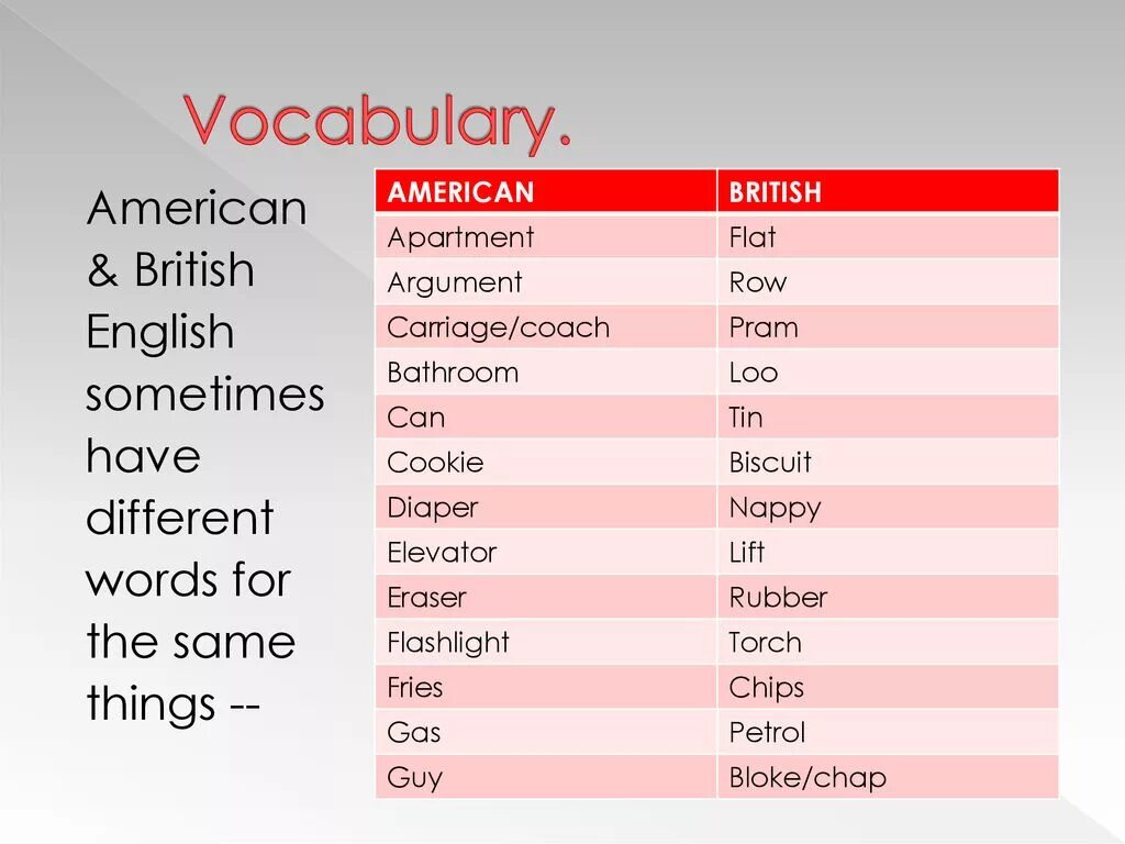 Same на английском. Differences between American and British English. Примеры американского английского. Differences in Vocabulary between British and American English. Американский вариант английского языка.