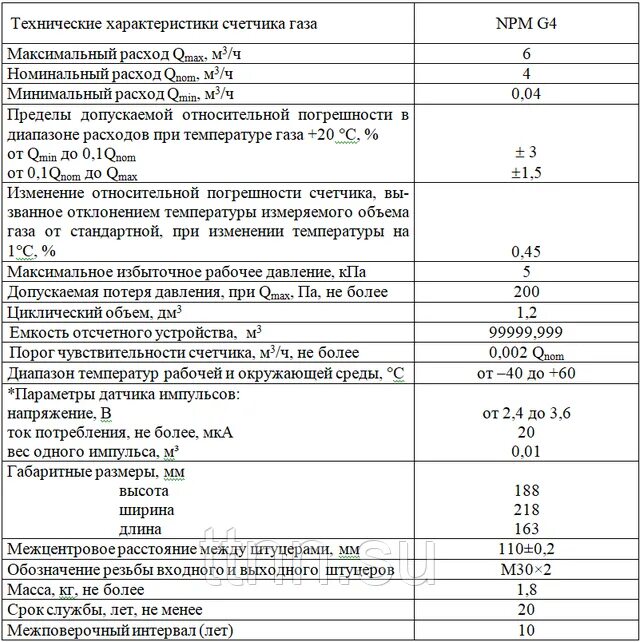 Счетчик g4 технические характеристики. Максимальная мощность счетчика