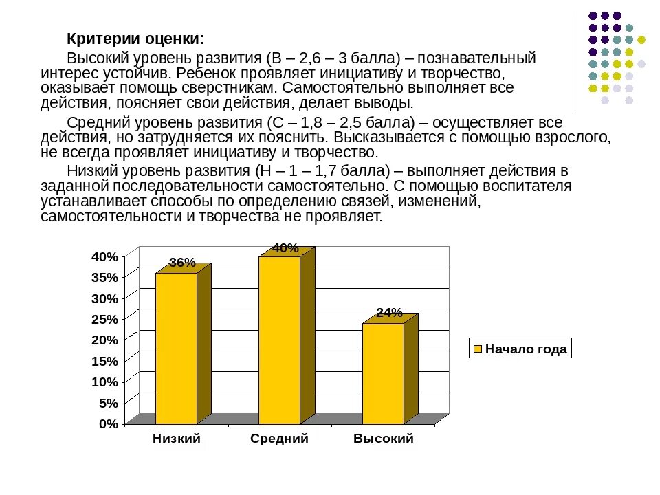 Диагностика познавательного развития ребенка. Диагностика уровня познавательной активности. Критерии познавательной активности дошкольников. Мониторинг познавательного развития дошкольников. Мониторинг развития познавательной активности дошкольников.