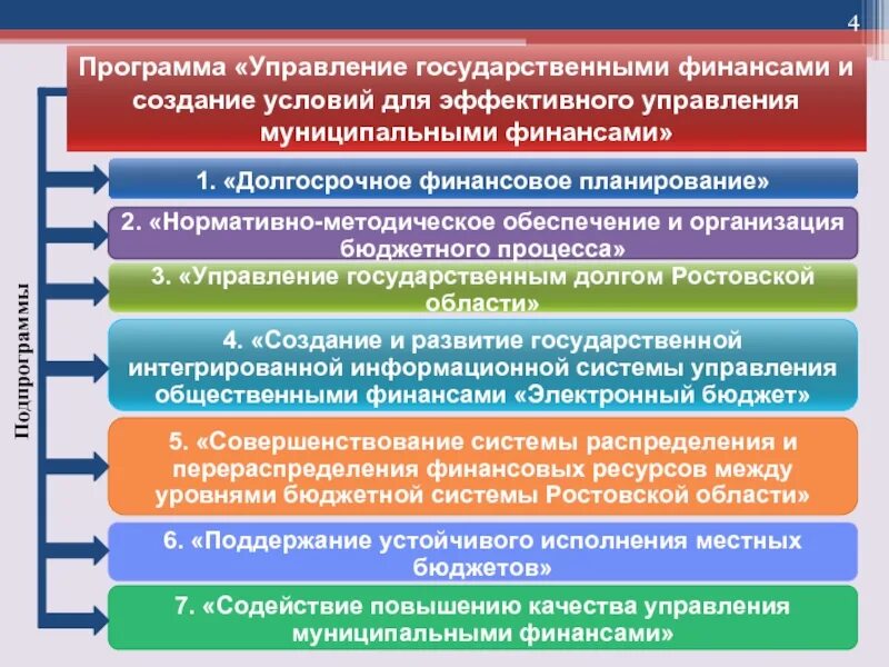 Управление государственными финансами. Государственное управление и управление государственными финансами. Управление общественными финансами. Госпрограмма управление государственными финансами.