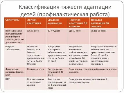 Тяжести состояния новорожденного