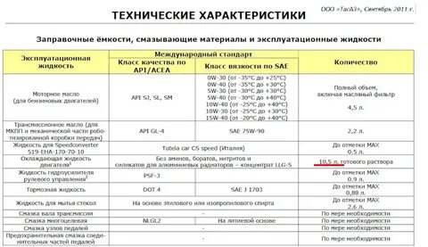 Смазочно эксплуатационные материалы
