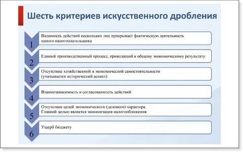 Виды дробления бизнеса
