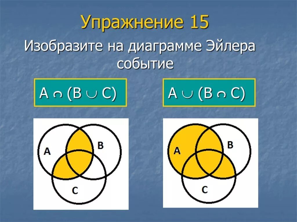 Круги Эйлера. Диаграмма Эйлера для множеств. Три множества. Объединение множеств круги Эйлера. Событие а пересекает событие б