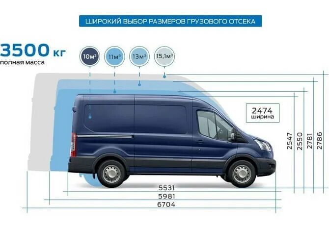 Форд технический характеристика. Ford Transit фургон габариты. Ford Transit l2h2 габариты. Габариты Форд Транзит l2h2. Форд Транзит грузовой фургон габариты кузова.