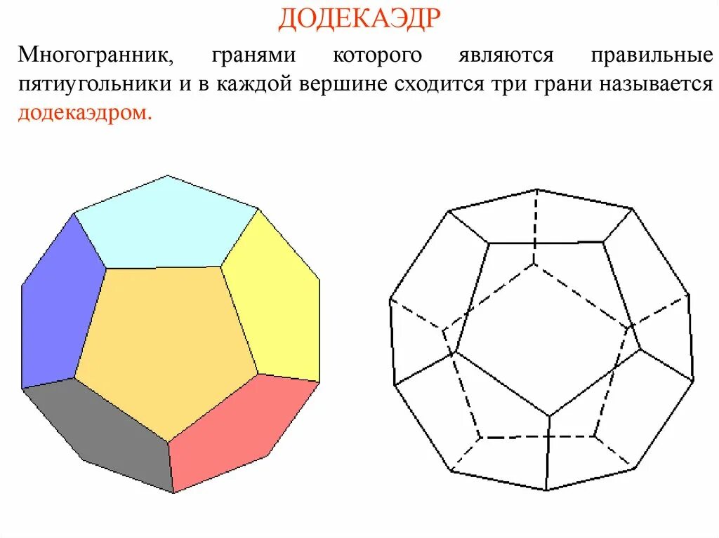 Вырезал из бумаги несколько пятиугольников и семиугольников. Правильный додекаэдр правильные многогранники. Правильный многоугольник гексаэдр. Додекаэдр Пифагора. Додекаэдр правильный многогранник схема.