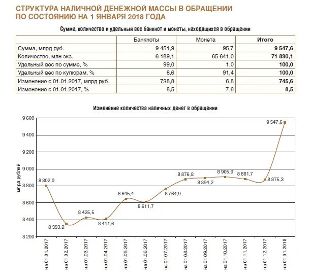 В обращении 4 4 2. Структура наличной денежной массы в обращении. денежная масса в россии 2025 года. структура денежной массы в россии 2025. денежная масса статистика 2025.