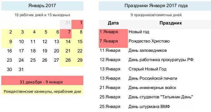 Список каникул россия. Праздники в январе. Праздники январь день. Государственные праздники в январе. Календарь праздников на январь.