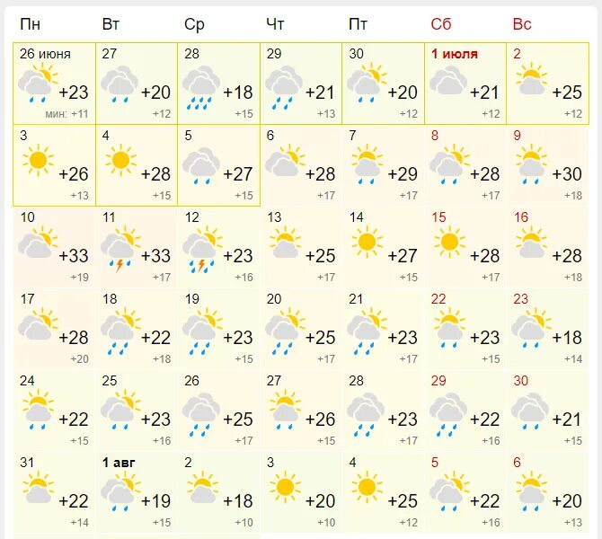 Погода на санаторной на неделю. Погода на санаторной на неделю. Погода на завтра. Погода спб. Воронеж климат.
